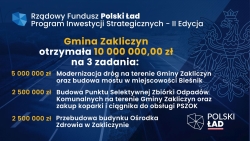 Czytaj więcej: Kolejne 10 mln zł od rządu dla gminy Zakliczyn