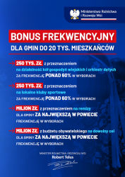 Czytaj więcej: Bonus frekwencyjny dla gmin do 20 tysięcy mieszkańców